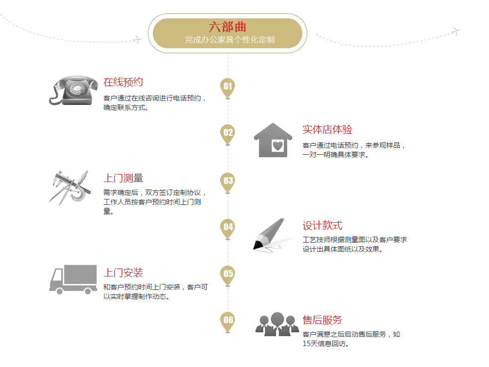 長紅辦公家具采購流程圖